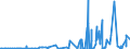 KN 3806 /Exporte /Einheit = Preise (Euro/Tonne) /Partnerland: Ehem.jug.rep.mazed /Meldeland: Eur27_2020 /3806:Kolofonium und HarzsÃ¤uren, und Deren Derivate; Leichte und Schwere HarzÃ¶le; Durch Schmelzen Modifizierte NatÃ¼rliche Harze `schmelzharze`