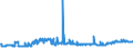KN 3806 /Exporte /Einheit = Preise (Euro/Tonne) /Partnerland: Serbien /Meldeland: Eur27_2020 /3806:Kolofonium und HarzsÃ¤uren, und Deren Derivate; Leichte und Schwere HarzÃ¶le; Durch Schmelzen Modifizierte NatÃ¼rliche Harze `schmelzharze`