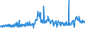 KN 3806 /Exporte /Einheit = Preise (Euro/Tonne) /Partnerland: Marokko /Meldeland: Eur27_2020 /3806:Kolofonium und HarzsÃ¤uren, und Deren Derivate; Leichte und Schwere HarzÃ¶le; Durch Schmelzen Modifizierte NatÃ¼rliche Harze `schmelzharze`