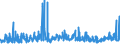 KN 3806 /Exporte /Einheit = Preise (Euro/Tonne) /Partnerland: Algerien /Meldeland: Eur27_2020 /3806:Kolofonium und HarzsÃ¤uren, und Deren Derivate; Leichte und Schwere HarzÃ¶le; Durch Schmelzen Modifizierte NatÃ¼rliche Harze `schmelzharze`