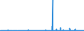 KN 3806 /Exporte /Einheit = Preise (Euro/Tonne) /Partnerland: Tunesien /Meldeland: Eur27_2020 /3806:Kolofonium und HarzsÃ¤uren, und Deren Derivate; Leichte und Schwere HarzÃ¶le; Durch Schmelzen Modifizierte NatÃ¼rliche Harze `schmelzharze`