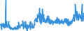 KN 3806 /Exporte /Einheit = Preise (Euro/Tonne) /Partnerland: Aegypten /Meldeland: Eur27_2020 /3806:Kolofonium und HarzsÃ¤uren, und Deren Derivate; Leichte und Schwere HarzÃ¶le; Durch Schmelzen Modifizierte NatÃ¼rliche Harze `schmelzharze`