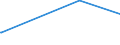 KN 3806 /Exporte /Einheit = Preise (Euro/Tonne) /Partnerland: Mauretanien /Meldeland: Eur15 /3806:Kolofonium und HarzsÃ¤uren, und Deren Derivate; Leichte und Schwere HarzÃ¶le; Durch Schmelzen Modifizierte NatÃ¼rliche Harze `schmelzharze`