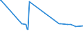 KN 3806 /Exporte /Einheit = Preise (Euro/Tonne) /Partnerland: Burkina Faso /Meldeland: Eur27_2020 /3806:Kolofonium und HarzsÃ¤uren, und Deren Derivate; Leichte und Schwere HarzÃ¶le; Durch Schmelzen Modifizierte NatÃ¼rliche Harze `schmelzharze`