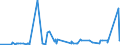 KN 3806 /Exporte /Einheit = Preise (Euro/Tonne) /Partnerland: Senegal /Meldeland: Eur27_2020 /3806:Kolofonium und HarzsÃ¤uren, und Deren Derivate; Leichte und Schwere HarzÃ¶le; Durch Schmelzen Modifizierte NatÃ¼rliche Harze `schmelzharze`