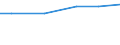 KN 3806 /Exporte /Einheit = Preise (Euro/Tonne) /Partnerland: Zentralaf.republik /Meldeland: Eur25 /3806:Kolofonium und HarzsÃ¤uren, und Deren Derivate; Leichte und Schwere HarzÃ¶le; Durch Schmelzen Modifizierte NatÃ¼rliche Harze `schmelzharze`