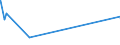 KN 3806 /Exporte /Einheit = Preise (Euro/Tonne) /Partnerland: Ruanda /Meldeland: Eur27_2020 /3806:Kolofonium und HarzsÃ¤uren, und Deren Derivate; Leichte und Schwere HarzÃ¶le; Durch Schmelzen Modifizierte NatÃ¼rliche Harze `schmelzharze`