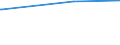 KN 3806 /Exporte /Einheit = Preise (Euro/Tonne) /Partnerland: Burundi /Meldeland: Eur15 /3806:Kolofonium und HarzsÃ¤uren, und Deren Derivate; Leichte und Schwere HarzÃ¶le; Durch Schmelzen Modifizierte NatÃ¼rliche Harze `schmelzharze`