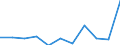 KN 3807 /Exporte /Einheit = Preise (Euro/Tonne) /Partnerland: Belgien/Luxemburg /Meldeland: Eur27 /3807:Holzteere; HolzteerÃ¶le; Holzkreosot; Holzgeist; Pflanzliches Pech; Brauerpech und Ã¤hnl. Zubereitungen auf der Grundlage von Kolofonium, HarzsÃ¤uren Oder Pflanzlichem Pech (Ausg. Burgunderpech [vogesenpech], Gelbpech, Stearinpech [stearinteer], Fettpech, Fetteer und Glycerinpech)