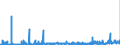 KN 3807 /Exporte /Einheit = Preise (Euro/Tonne) /Partnerland: Niederlande /Meldeland: Eur27_2020 /3807:Holzteere; HolzteerÃ¶le; Holzkreosot; Holzgeist; Pflanzliches Pech; Brauerpech und Ã¤hnl. Zubereitungen auf der Grundlage von Kolofonium, HarzsÃ¤uren Oder Pflanzlichem Pech (Ausg. Burgunderpech [vogesenpech], Gelbpech, Stearinpech [stearinteer], Fettpech, Fetteer und Glycerinpech)