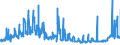 KN 3807 /Exporte /Einheit = Preise (Euro/Tonne) /Partnerland: Irland /Meldeland: Eur27_2020 /3807:Holzteere; HolzteerÃ¶le; Holzkreosot; Holzgeist; Pflanzliches Pech; Brauerpech und Ã¤hnl. Zubereitungen auf der Grundlage von Kolofonium, HarzsÃ¤uren Oder Pflanzlichem Pech (Ausg. Burgunderpech [vogesenpech], Gelbpech, Stearinpech [stearinteer], Fettpech, Fetteer und Glycerinpech)