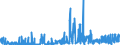 KN 3807 /Exporte /Einheit = Preise (Euro/Tonne) /Partnerland: Belgien /Meldeland: Eur27_2020 /3807:Holzteere; HolzteerÃ¶le; Holzkreosot; Holzgeist; Pflanzliches Pech; Brauerpech und Ã¤hnl. Zubereitungen auf der Grundlage von Kolofonium, HarzsÃ¤uren Oder Pflanzlichem Pech (Ausg. Burgunderpech [vogesenpech], Gelbpech, Stearinpech [stearinteer], Fettpech, Fetteer und Glycerinpech)