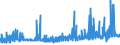 KN 3807 /Exporte /Einheit = Preise (Euro/Tonne) /Partnerland: Oesterreich /Meldeland: Eur27_2020 /3807:Holzteere; HolzteerÃ¶le; Holzkreosot; Holzgeist; Pflanzliches Pech; Brauerpech und Ã¤hnl. Zubereitungen auf der Grundlage von Kolofonium, HarzsÃ¤uren Oder Pflanzlichem Pech (Ausg. Burgunderpech [vogesenpech], Gelbpech, Stearinpech [stearinteer], Fettpech, Fetteer und Glycerinpech)