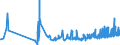 KN 3807 /Exporte /Einheit = Preise (Euro/Tonne) /Partnerland: Lettland /Meldeland: Eur27_2020 /3807:Holzteere; HolzteerÃ¶le; Holzkreosot; Holzgeist; Pflanzliches Pech; Brauerpech und Ã¤hnl. Zubereitungen auf der Grundlage von Kolofonium, HarzsÃ¤uren Oder Pflanzlichem Pech (Ausg. Burgunderpech [vogesenpech], Gelbpech, Stearinpech [stearinteer], Fettpech, Fetteer und Glycerinpech)