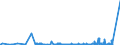 KN 3807 /Exporte /Einheit = Preise (Euro/Tonne) /Partnerland: Russland /Meldeland: Eur27_2020 /3807:Holzteere; HolzteerÃ¶le; Holzkreosot; Holzgeist; Pflanzliches Pech; Brauerpech und Ã¤hnl. Zubereitungen auf der Grundlage von Kolofonium, HarzsÃ¤uren Oder Pflanzlichem Pech (Ausg. Burgunderpech [vogesenpech], Gelbpech, Stearinpech [stearinteer], Fettpech, Fetteer und Glycerinpech)
