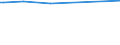 KN 3807 /Exporte /Einheit = Preise (Euro/Tonne) /Partnerland: Turkmenistan /Meldeland: Europäische Union /3807:Holzteere; HolzteerÃ¶le; Holzkreosot; Holzgeist; Pflanzliches Pech; Brauerpech und Ã¤hnl. Zubereitungen auf der Grundlage von Kolofonium, HarzsÃ¤uren Oder Pflanzlichem Pech (Ausg. Burgunderpech [vogesenpech], Gelbpech, Stearinpech [stearinteer], Fettpech, Fetteer und Glycerinpech)
