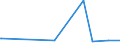 KN 3807 /Exporte /Einheit = Preise (Euro/Tonne) /Partnerland: Ehem.jug.rep.mazed /Meldeland: Eur27_2020 /3807:Holzteere; HolzteerÃ¶le; Holzkreosot; Holzgeist; Pflanzliches Pech; Brauerpech und Ã¤hnl. Zubereitungen auf der Grundlage von Kolofonium, HarzsÃ¤uren Oder Pflanzlichem Pech (Ausg. Burgunderpech [vogesenpech], Gelbpech, Stearinpech [stearinteer], Fettpech, Fetteer und Glycerinpech)
