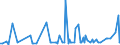 KN 3807 /Exporte /Einheit = Preise (Euro/Tonne) /Partnerland: Marokko /Meldeland: Eur27_2020 /3807:Holzteere; HolzteerÃ¶le; Holzkreosot; Holzgeist; Pflanzliches Pech; Brauerpech und Ã¤hnl. Zubereitungen auf der Grundlage von Kolofonium, HarzsÃ¤uren Oder Pflanzlichem Pech (Ausg. Burgunderpech [vogesenpech], Gelbpech, Stearinpech [stearinteer], Fettpech, Fetteer und Glycerinpech)