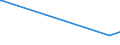 KN 3807 /Exporte /Einheit = Preise (Euro/Tonne) /Partnerland: Guinea /Meldeland: Europäische Union /3807:Holzteere; HolzteerÃ¶le; Holzkreosot; Holzgeist; Pflanzliches Pech; Brauerpech und Ã¤hnl. Zubereitungen auf der Grundlage von Kolofonium, HarzsÃ¤uren Oder Pflanzlichem Pech (Ausg. Burgunderpech [vogesenpech], Gelbpech, Stearinpech [stearinteer], Fettpech, Fetteer und Glycerinpech)