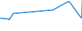 KN 3807 /Exporte /Einheit = Preise (Euro/Tonne) /Partnerland: Liberia /Meldeland: Europäische Union /3807:Holzteere; HolzteerÃ¶le; Holzkreosot; Holzgeist; Pflanzliches Pech; Brauerpech und Ã¤hnl. Zubereitungen auf der Grundlage von Kolofonium, HarzsÃ¤uren Oder Pflanzlichem Pech (Ausg. Burgunderpech [vogesenpech], Gelbpech, Stearinpech [stearinteer], Fettpech, Fetteer und Glycerinpech)