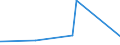 KN 3807 /Exporte /Einheit = Preise (Euro/Tonne) /Partnerland: S.tome /Meldeland: Eur27_2020 /3807:Holzteere; HolzteerÃ¶le; Holzkreosot; Holzgeist; Pflanzliches Pech; Brauerpech und Ã¤hnl. Zubereitungen auf der Grundlage von Kolofonium, HarzsÃ¤uren Oder Pflanzlichem Pech (Ausg. Burgunderpech [vogesenpech], Gelbpech, Stearinpech [stearinteer], Fettpech, Fetteer und Glycerinpech)
