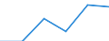 CN 38084000 /Exports /Unit = Prices (Euro/ton) /Partner: Mozambique /Reporter: Eur27 /38084000:Disinfectants and the Like put up for Retail Sale or as Preparations or Articles