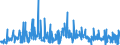 CN 38089110 /Exports /Unit = Prices (Euro/ton) /Partner: Luxembourg /Reporter: Eur27_2020 /38089110:Insecticides Based on Pyrethroids, put up in Forms or Packings for Retail Sale or as Preparations or Articles (Excl. Goods of Subheading 3808.50)