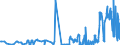 CN 38089120 /Exports /Unit = Prices (Euro/ton) /Partner: United Kingdom /Reporter: Eur27_2020 /38089120:Insecticides Based on Chlorinated Hydrocarbons, put up in Forms or Packings for Retail Sale or as Preparations or Articles (Excl. Goods of Subheading 3808.50)