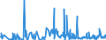 CN 38089120 /Exports /Unit = Prices (Euro/ton) /Partner: Belgium /Reporter: Eur27_2020 /38089120:Insecticides Based on Chlorinated Hydrocarbons, put up in Forms or Packings for Retail Sale or as Preparations or Articles (Excl. Goods of Subheading 3808.50)