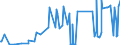 CN 38089120 /Exports /Unit = Prices (Euro/ton) /Partner: Malta /Reporter: Eur27_2020 /38089120:Insecticides Based on Chlorinated Hydrocarbons, put up in Forms or Packings for Retail Sale or as Preparations or Articles (Excl. Goods of Subheading 3808.50)