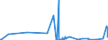 CN 38089120 /Exports /Unit = Prices (Euro/ton) /Partner: Lithuania /Reporter: Eur27_2020 /38089120:Insecticides Based on Chlorinated Hydrocarbons, put up in Forms or Packings for Retail Sale or as Preparations or Articles (Excl. Goods of Subheading 3808.50)