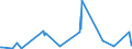CN 38089120 /Exports /Unit = Prices (Euro/ton) /Partner: Ukraine /Reporter: Eur27_2020 /38089120:Insecticides Based on Chlorinated Hydrocarbons, put up in Forms or Packings for Retail Sale or as Preparations or Articles (Excl. Goods of Subheading 3808.50)