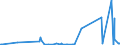 CN 38089120 /Exports /Unit = Prices (Euro/ton) /Partner: Serbia /Reporter: Eur27_2020 /38089120:Insecticides Based on Chlorinated Hydrocarbons, put up in Forms or Packings for Retail Sale or as Preparations or Articles (Excl. Goods of Subheading 3808.50)