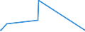 CN 38089120 /Exports /Unit = Prices (Euro/ton) /Partner: Algeria /Reporter: Eur27_2020 /38089120:Insecticides Based on Chlorinated Hydrocarbons, put up in Forms or Packings for Retail Sale or as Preparations or Articles (Excl. Goods of Subheading 3808.50)