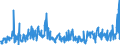 CN 38089140 /Exports /Unit = Prices (Euro/ton) /Partner: Germany /Reporter: Eur27_2020 /38089140:Insecticides Based on Organophosphorus Compounds, put up in Forms or Packings for Retail Sale or as Preparations or Articles (Excl. Goods of Subheading 3808.50)
