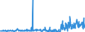 CN 38089140 /Exports /Unit = Prices (Euro/ton) /Partner: Italy /Reporter: Eur27_2020 /38089140:Insecticides Based on Organophosphorus Compounds, put up in Forms or Packings for Retail Sale or as Preparations or Articles (Excl. Goods of Subheading 3808.50)