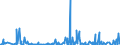 CN 38089140 /Exports /Unit = Prices (Euro/ton) /Partner: Albania /Reporter: Eur27_2020 /38089140:Insecticides Based on Organophosphorus Compounds, put up in Forms or Packings for Retail Sale or as Preparations or Articles (Excl. Goods of Subheading 3808.50)