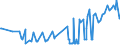 CN 38089140 /Exports /Unit = Prices (Euro/ton) /Partner: Azerbaijan /Reporter: Eur27_2020 /38089140:Insecticides Based on Organophosphorus Compounds, put up in Forms or Packings for Retail Sale or as Preparations or Articles (Excl. Goods of Subheading 3808.50)