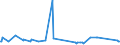 CN 38089140 /Exports /Unit = Prices (Euro/ton) /Partner: Kyrghistan /Reporter: Eur27_2020 /38089140:Insecticides Based on Organophosphorus Compounds, put up in Forms or Packings for Retail Sale or as Preparations or Articles (Excl. Goods of Subheading 3808.50)