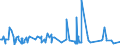 CN 38089140 /Exports /Unit = Prices (Euro/ton) /Partner: Libya /Reporter: Eur27_2020 /38089140:Insecticides Based on Organophosphorus Compounds, put up in Forms or Packings for Retail Sale or as Preparations or Articles (Excl. Goods of Subheading 3808.50)