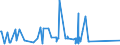 CN 38089140 /Exports /Unit = Prices (Euro/ton) /Partner: Burkina Faso /Reporter: Eur27_2020 /38089140:Insecticides Based on Organophosphorus Compounds, put up in Forms or Packings for Retail Sale or as Preparations or Articles (Excl. Goods of Subheading 3808.50)