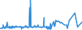 CN 38089140 /Exports /Unit = Prices (Euro/ton) /Partner: Ivory Coast /Reporter: Eur27_2020 /38089140:Insecticides Based on Organophosphorus Compounds, put up in Forms or Packings for Retail Sale or as Preparations or Articles (Excl. Goods of Subheading 3808.50)