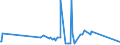 CN 38089140 /Exports /Unit = Prices (Euro/ton) /Partner: S.tome /Reporter: Eur27_2020 /38089140:Insecticides Based on Organophosphorus Compounds, put up in Forms or Packings for Retail Sale or as Preparations or Articles (Excl. Goods of Subheading 3808.50)