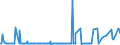 CN 38089140 /Exports /Unit = Prices (Euro/ton) /Partner: Congo /Reporter: Eur27_2020 /38089140:Insecticides Based on Organophosphorus Compounds, put up in Forms or Packings for Retail Sale or as Preparations or Articles (Excl. Goods of Subheading 3808.50)