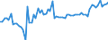 CN 38089210 /Exports /Unit = Prices (Euro/ton) /Partner: United Kingdom(Excluding Northern Ireland) /Reporter: Eur27_2020 /38089210:Fungicide Preparations Based on Copper Compounds, Inorganic (Excl. Goods of Subheading 3808.50)