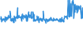 CN 38089210 /Exports /Unit = Prices (Euro/ton) /Partner: Finland /Reporter: Eur27_2020 /38089210:Fungicide Preparations Based on Copper Compounds, Inorganic (Excl. Goods of Subheading 3808.50)