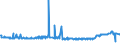 CN 38089210 /Exports /Unit = Prices (Euro/ton) /Partner: Belarus /Reporter: Eur27_2020 /38089210:Fungicide Preparations Based on Copper Compounds, Inorganic (Excl. Goods of Subheading 3808.50)