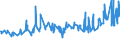 CN 38089210 /Exports /Unit = Prices (Euro/ton) /Partner: Georgia /Reporter: Eur27_2020 /38089210:Fungicide Preparations Based on Copper Compounds, Inorganic (Excl. Goods of Subheading 3808.50)