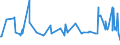 CN 38089210 /Exports /Unit = Prices (Euro/ton) /Partner: Armenia /Reporter: Eur27_2020 /38089210:Fungicide Preparations Based on Copper Compounds, Inorganic (Excl. Goods of Subheading 3808.50)