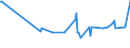 CN 38089210 /Exports /Unit = Prices (Euro/ton) /Partner: Uzbekistan /Reporter: Eur27_2020 /38089210:Fungicide Preparations Based on Copper Compounds, Inorganic (Excl. Goods of Subheading 3808.50)